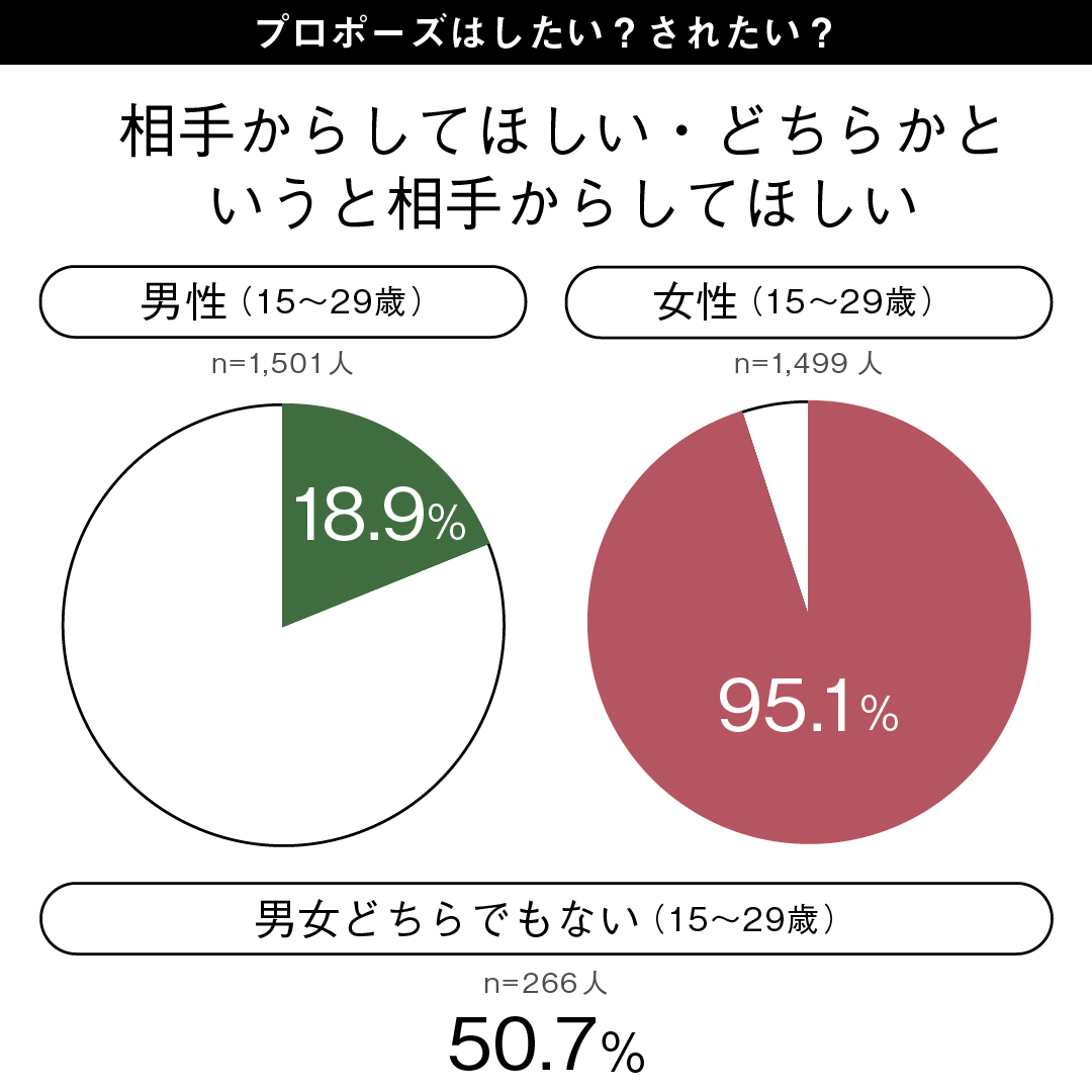 性と恋愛2021 ー日本の若者、親世代のsrhr意識調査ー を通して 国際協力ngoジョイセフ（joicfp）